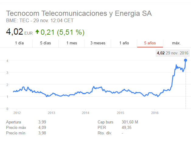 Indra lanza una opa sobre el 100% de Tecnocom-tec.png