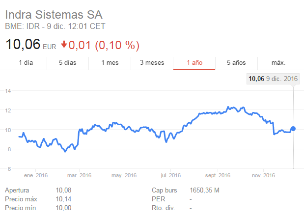 Indra lanza una opa sobre el 100% de Tecnocom-indra.png