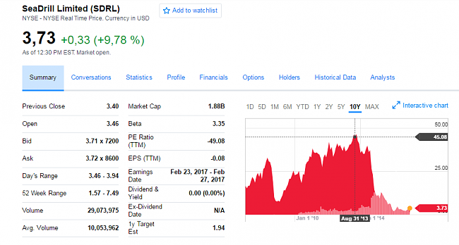 Seadrill oportunidad de compra, acciones arriesgadas-seadrill.png