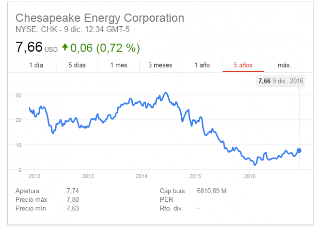 Chesapeake Energy (CHK)-bolsiammm.png