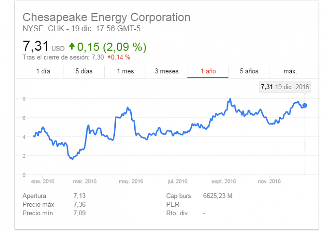 Chesapeake Energy (CHK)-cheaspeake.png