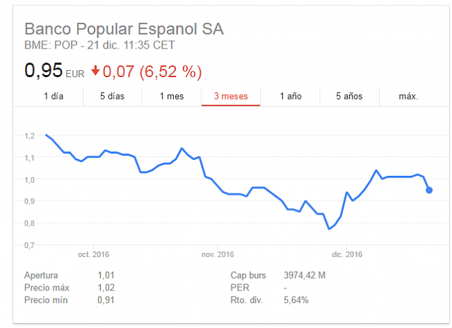 Banco Popular-bancopopular.png