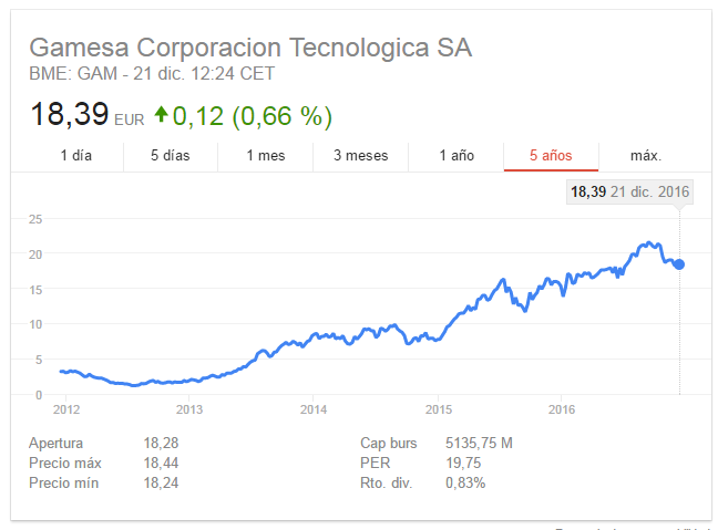 Comprar acciones de Gamesa-gamesa.png