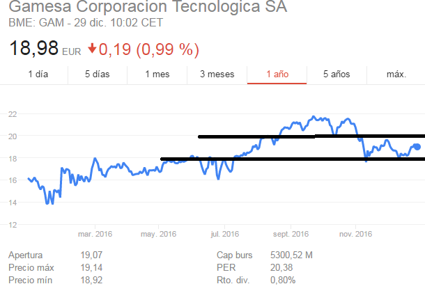 Comprar acciones de Gamesa-gamesa.png