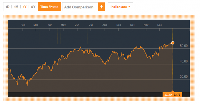 Seadrill oportunidad de compra, acciones arriesgadas-bolsiam.png