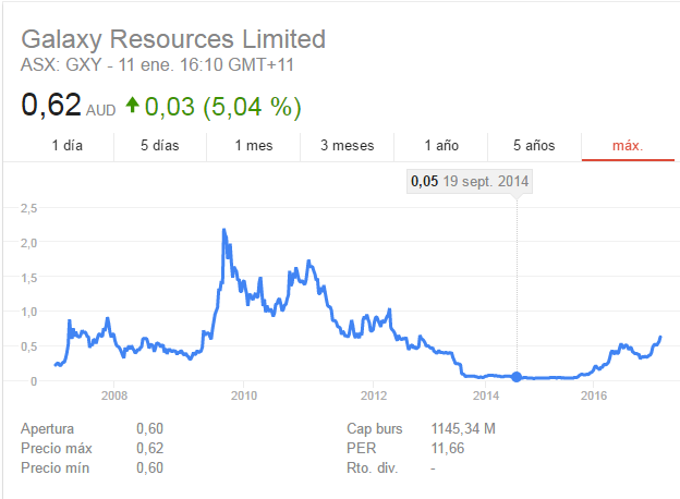 Galaxy Resources-minera.png