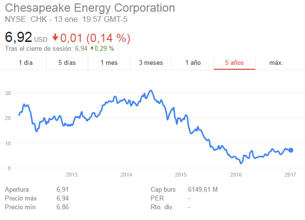 Chesapeake Energy (CHK)-chesapeake.png