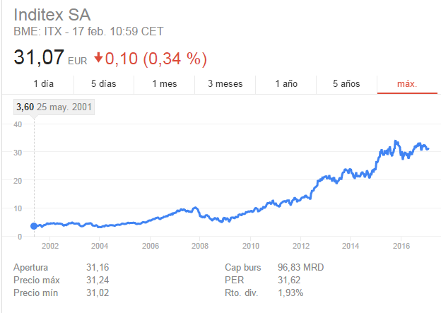 Que sistema o estrategia utilizais? Descripcion-inditex.png