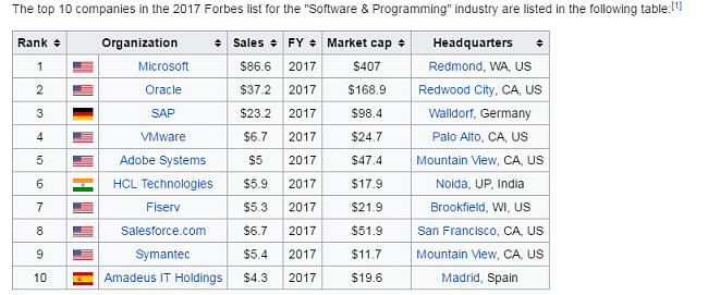 Empresas de Software-software.png