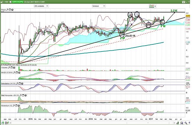 -renta-corp.-23.03.17-semanal.jpg