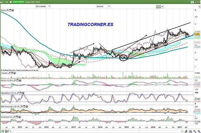 FAES en Cartera L/P Nacional-faes-semanal-26.04.17.jpg