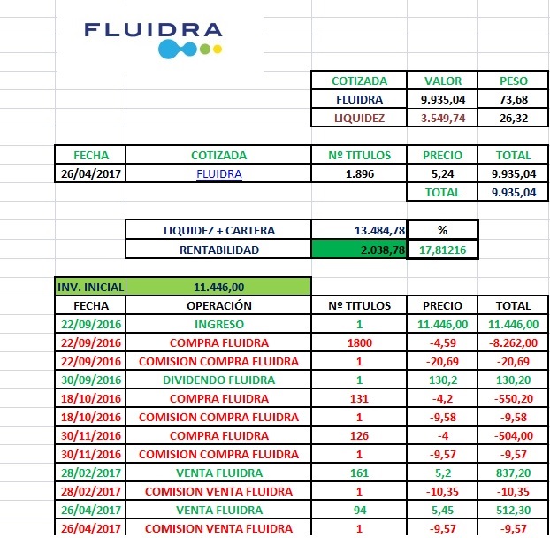 Fluidra en cartera l/p nacional-venta-parcial-fluidra-abril-2017.jpg