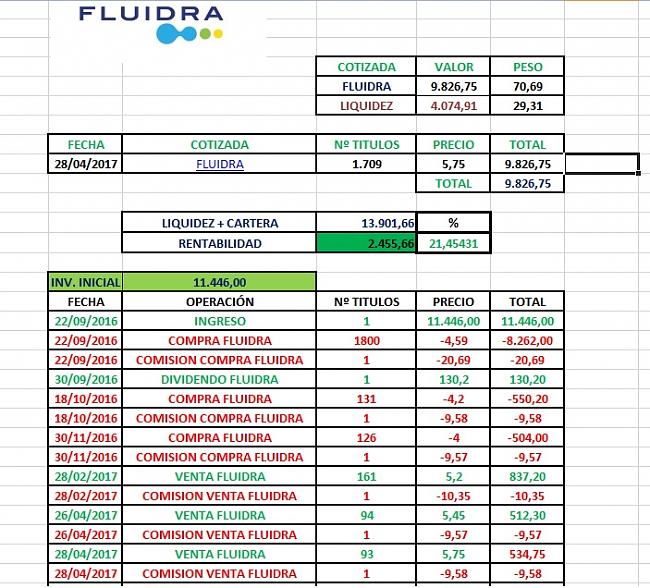 Fluidra en cartera l/p nacional-venta-parcial-fluidra-abril-2017.2.jpg