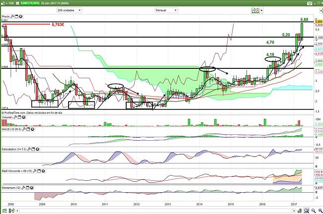 Fluidra en cartera l/p nacional-fluidra-mes-28.04.17-maximos-h.jpg