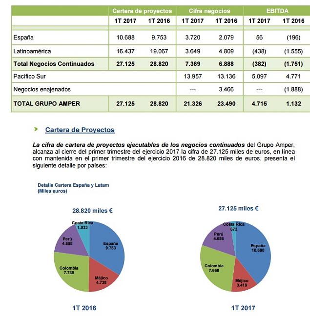 Amper 2013-amper-r1t17.jpg