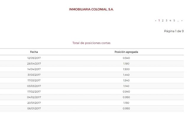 Colonial (largo plazo). Seguimiento-cortos-colonial-mayo-2017.jpg