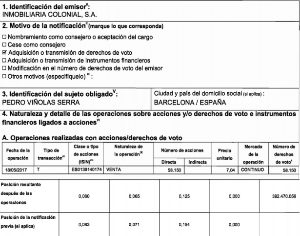 Colonial (largo plazo). Seguimiento-venta-colonial-vi%F1olas.jpg