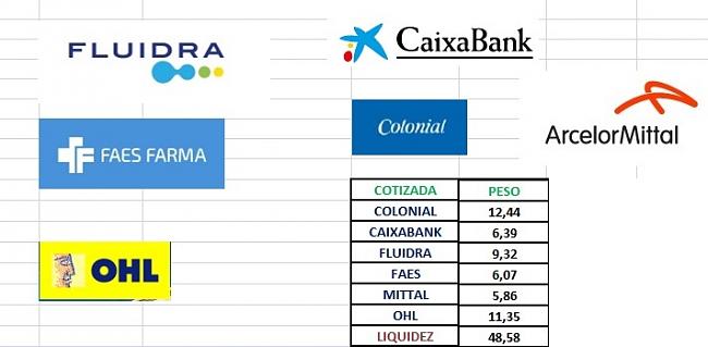 Fluidra en cartera l/p nacional-pesos-cartera-largo-plazo-gad.jpg