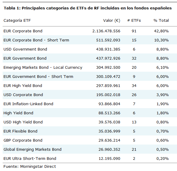 ETFs de Renta Fija-etfrftabla1.png