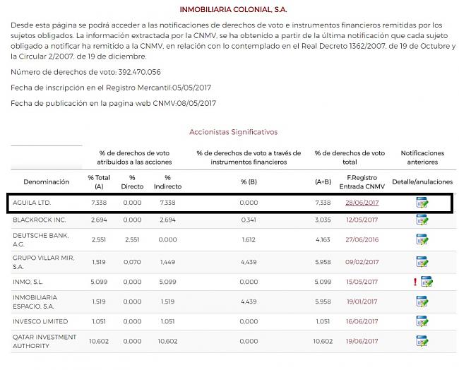 Colonial (largo plazo). Seguimiento-aumento-participaci%F3n-aguila-2017.jpg