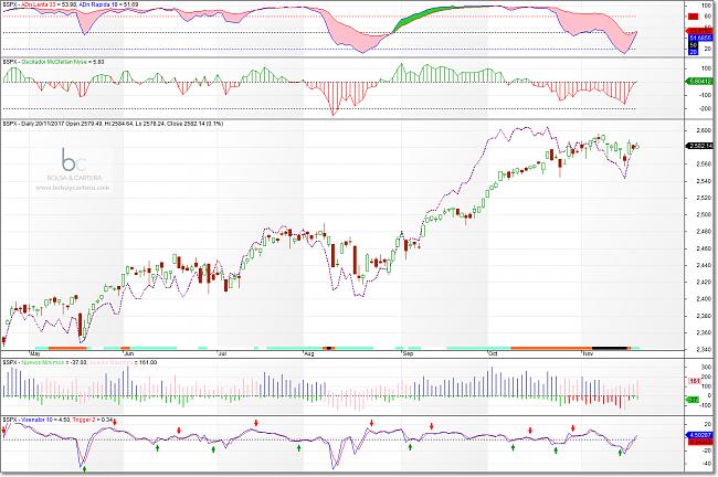 -sp500-171120.jpg