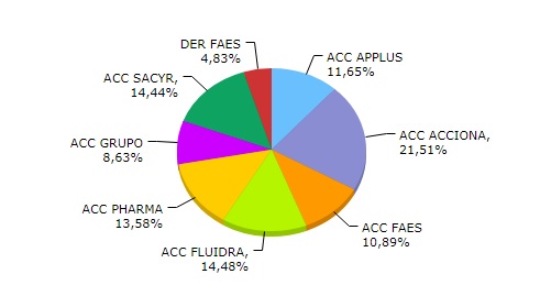 FAES en Cartera L/P Nacional-pesos-22.12.17.jpg