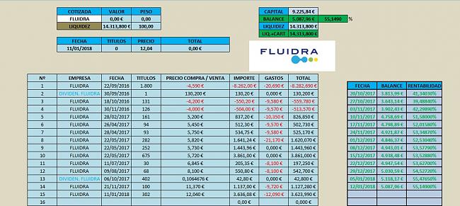 Fluidra en cartera l/p nacional-actualizaci%F3n-11.01.18-venta-total-ajustado.jpg