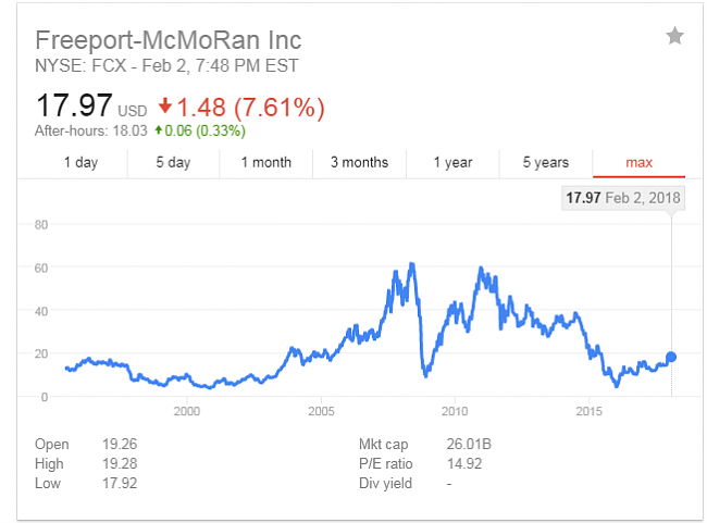 Freeport-McMoRan Inc-bolsiafcx.png