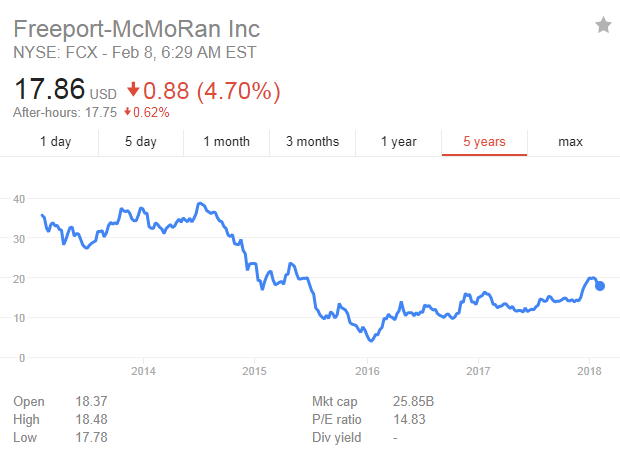 Freeport-McMoRan Inc-fcx.png