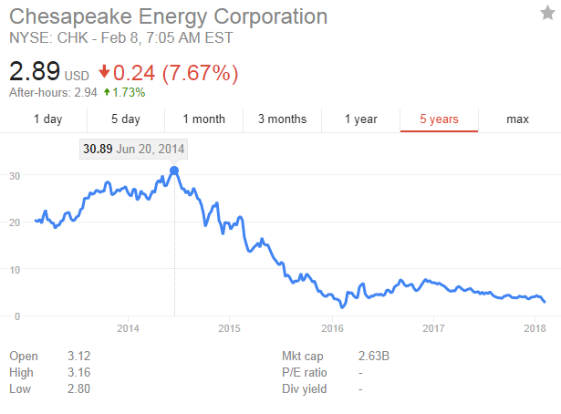 Chesapeake Energy (CHK)-cheasapeak.png