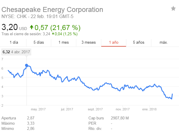 Chesapeake Energy (CHK)-chesape.png