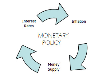 -monetary-policy.jpg