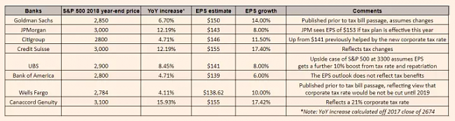 S&amp;P 500 previsiones-previsiones.png