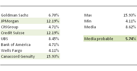 S&amp;P 500 previsiones-sp500.png