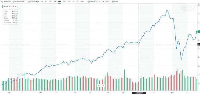 S&amp;P 500 previsiones-sp500actual.jpg