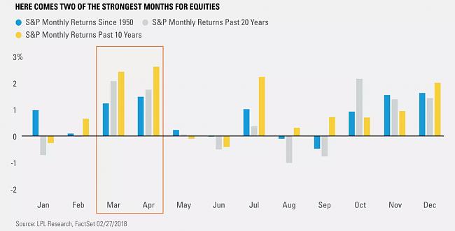 S&amp;P 500 previsiones-mas1.jpg