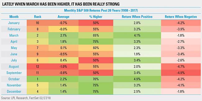 S&amp;P 500 previsiones-mas2.jpg