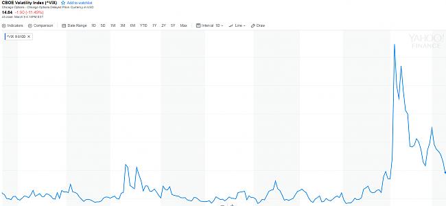 S&amp;P 500 previsiones-bolsiam.jpg