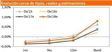 -previsi%F3n-tipos-eurozona-030118-2.jpg.jpg