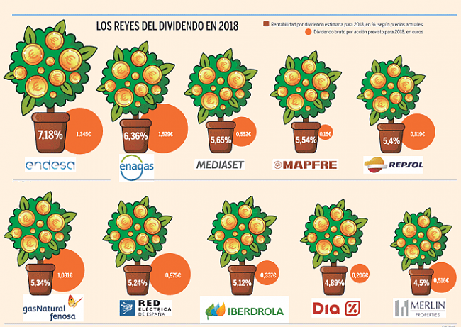 Invertir en Acciones con Buenos Dividendos-dividendos.png