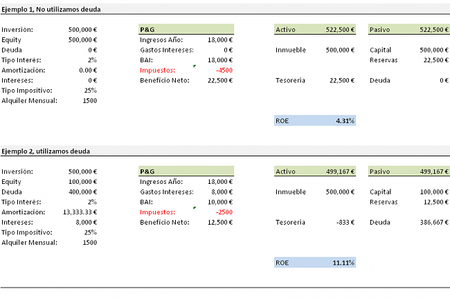 Invertir en Acciones con Buenos Dividendos-roe.png