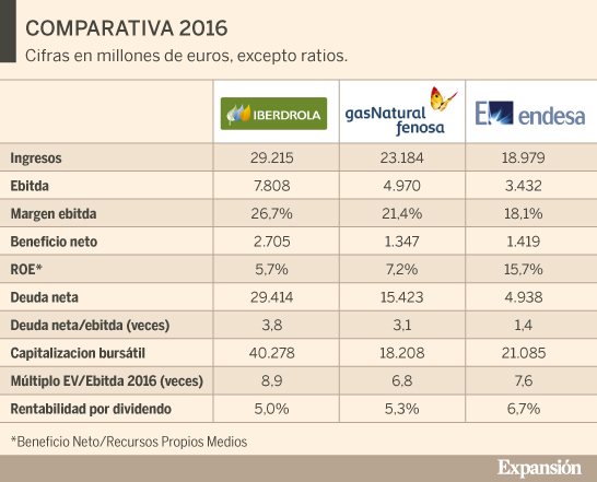 Invertir en Acciones con Buenos Dividendos-endesa.jpg