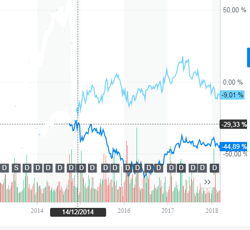 Invertir en Acciones con Buenos Dividendos-santander.png