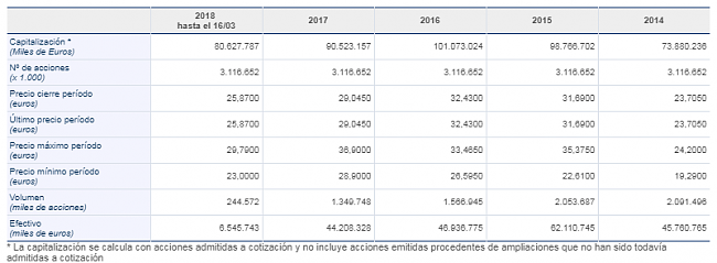 Invertir en Acciones con Buenos Dividendos-inditex.png