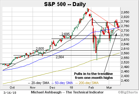 S&amp;P 500 previsiones-mw-gf713_201803_20180319092707_ns.gif