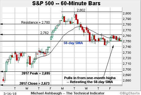 S&amp;P 500 previsiones-mw-gf714_201803_20180319092708_ns.gif