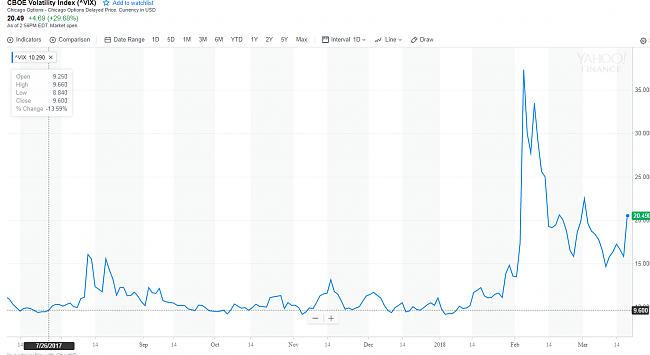 S&amp;P 500 previsiones-vix.jpg