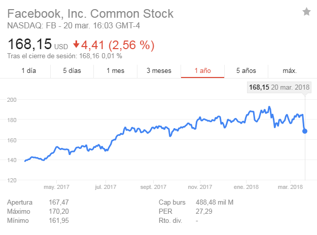 Facebook, el desplome-facebook.png