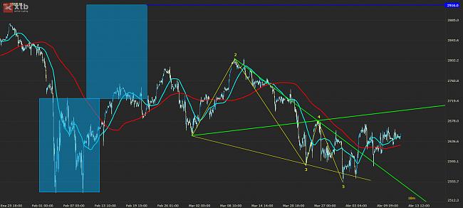 S&amp;P 500 previsiones-us500_12_41-12_04.jpg