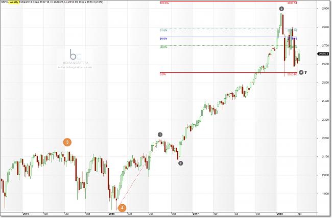 -sp500-semanal-180413.jpg